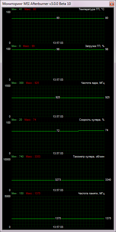 XFX Radeon HD 7970 Double D