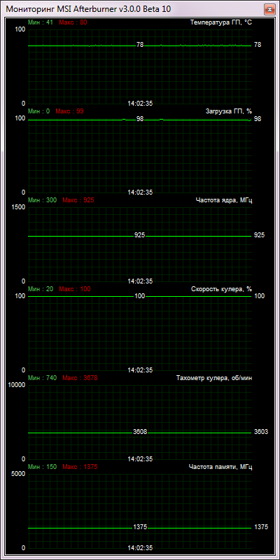 XFX Radeon HD 7970 Double D