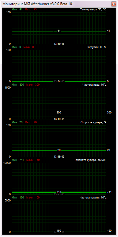 XFX Radeon HD 7970 Double D
