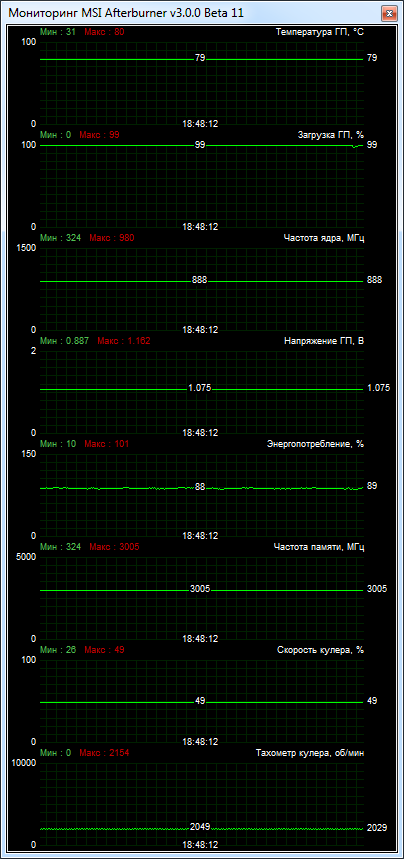 GIGABYTE GV-N780OC-3GD