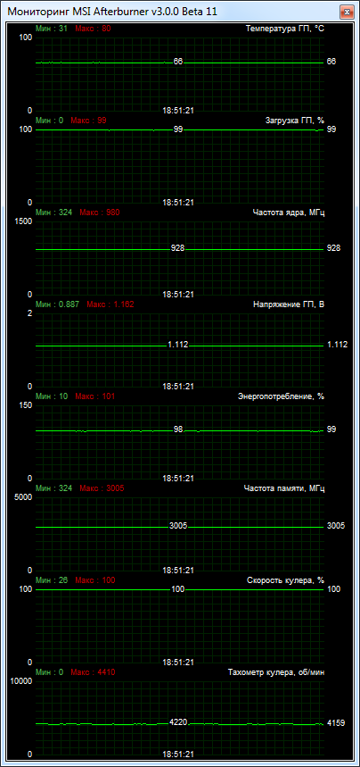 GIGABYTE GV-N780OC-3GD