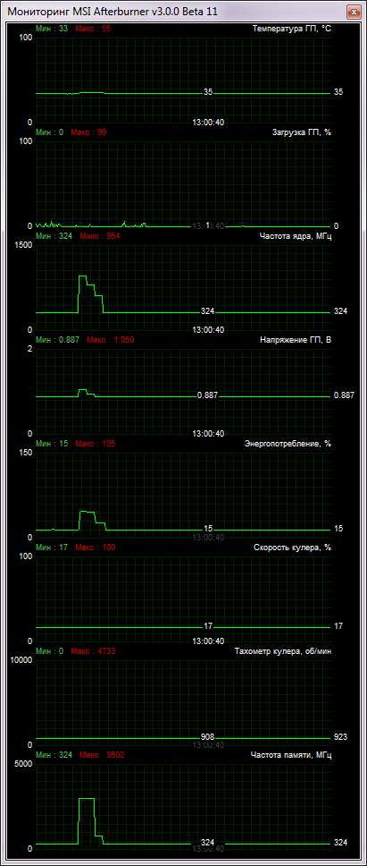 GIGABYTE GV-N780OC-3GD