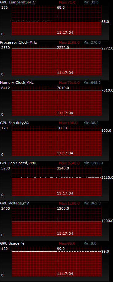 ASUS GeForce GTX 770 DirectCU II OC