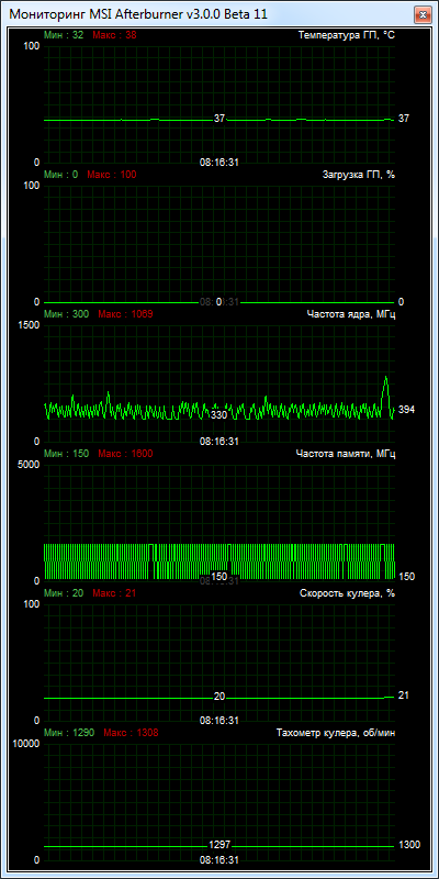 HIS Radeon HD 7790 iPower IceQ X2 Turbo