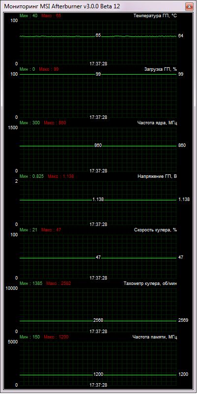 HIS Radeon HD 7850 iPower IceQ X2