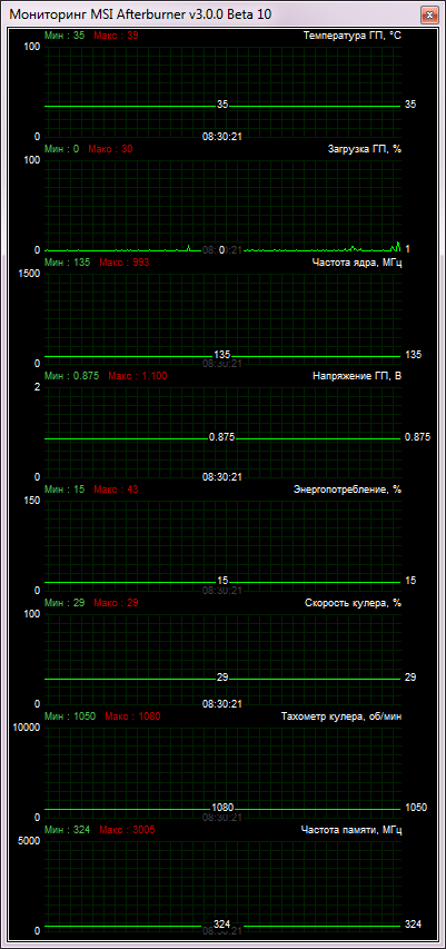 ZOTAC GeForce GTX 760
