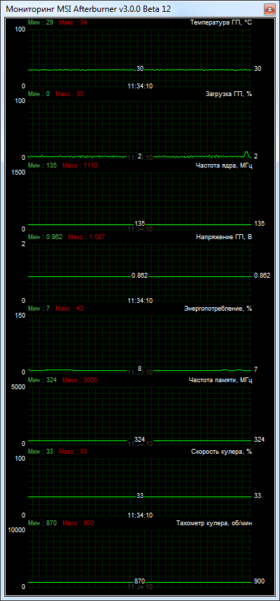 MSI GeForce GTX 760 HAWK