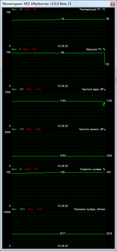 GIGABYTE GV-R928XOC-3GD