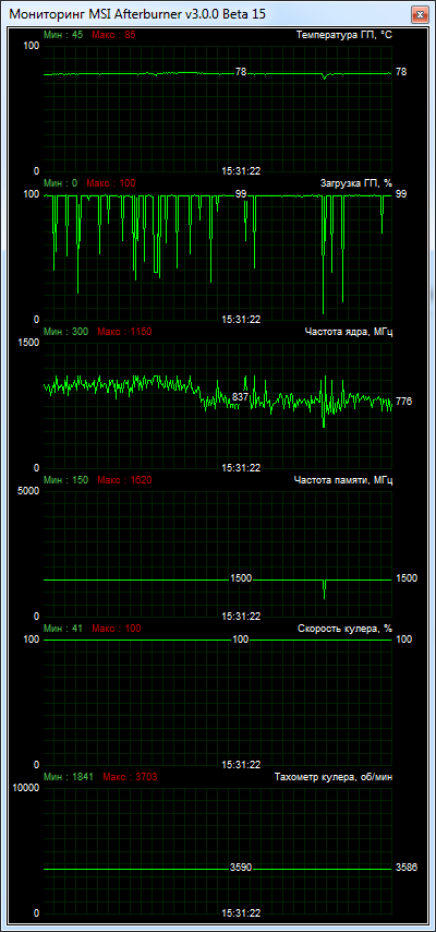 GIGABYTE GV-R928XOC-3GD