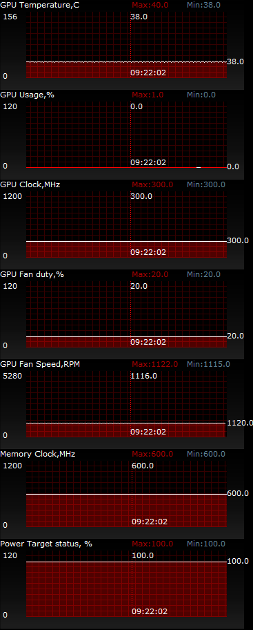 ASUS R9280X-DC2T-3GD5