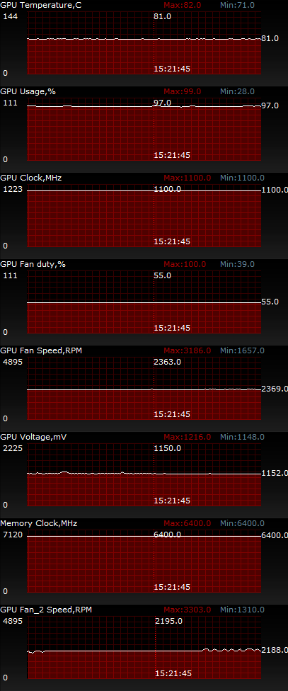 ASUS MATRIX-R9280X-P-3GD5