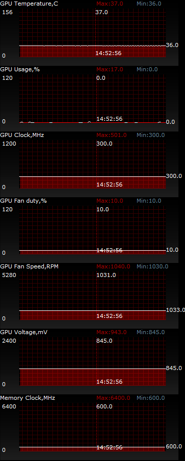 ASUS MATRIX-R9280X-P-3GD5