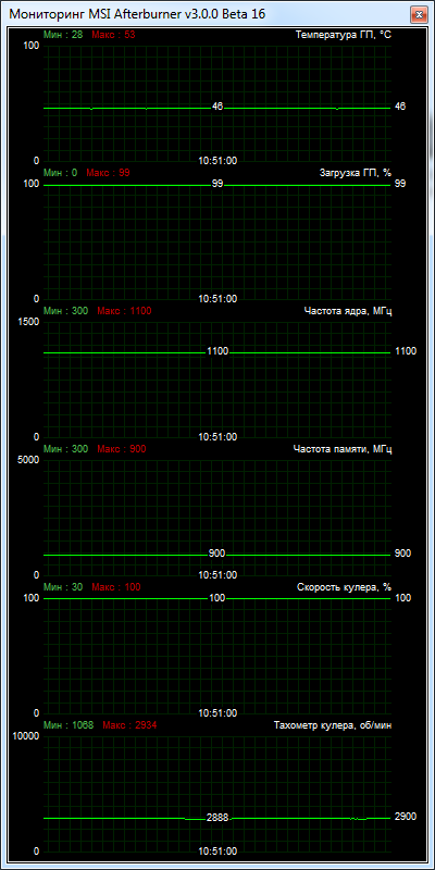 MSI R7 250 2GD3 OC