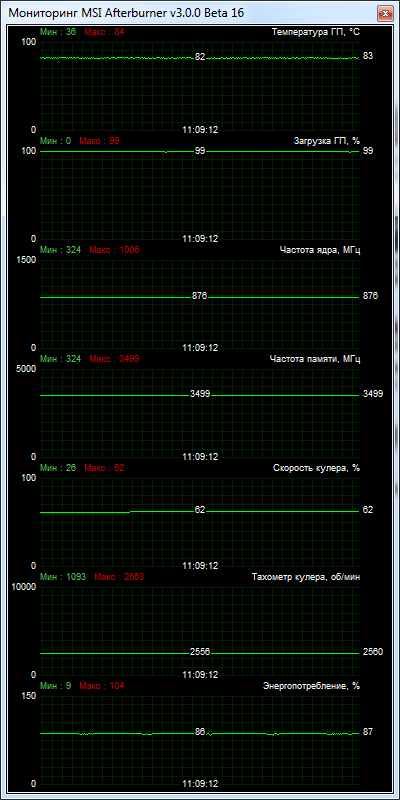 NVIDIA GeForce GTX 780 Ti