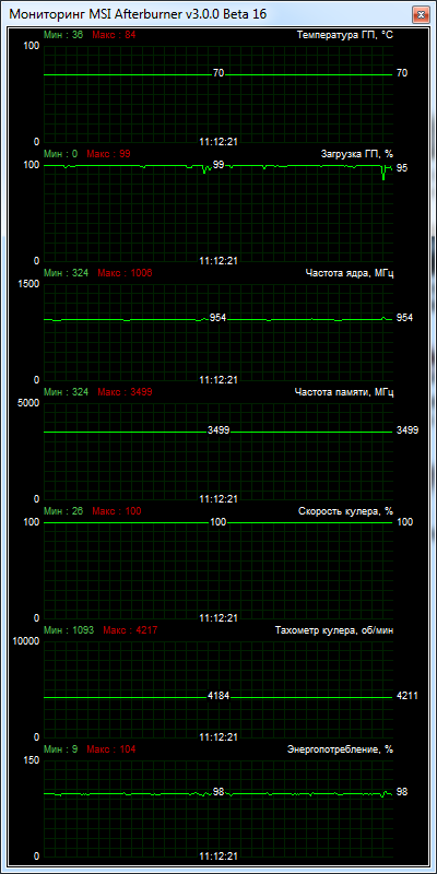 NVIDIA GeForce GTX 780 Ti