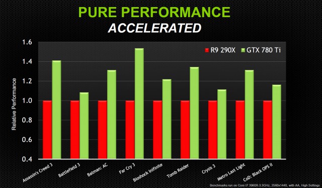 NVIDIA GeForce GTX 780 Ti