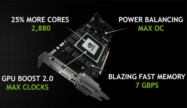 NVIDIA GeForce GTX 780 Ti