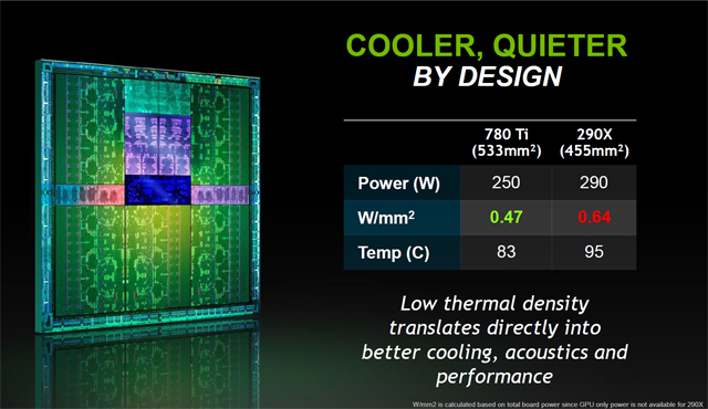 NVIDIA GeForce GTX 780 Ti