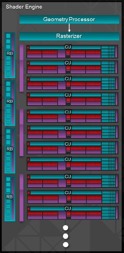 AMD Radeon R9 290Х
