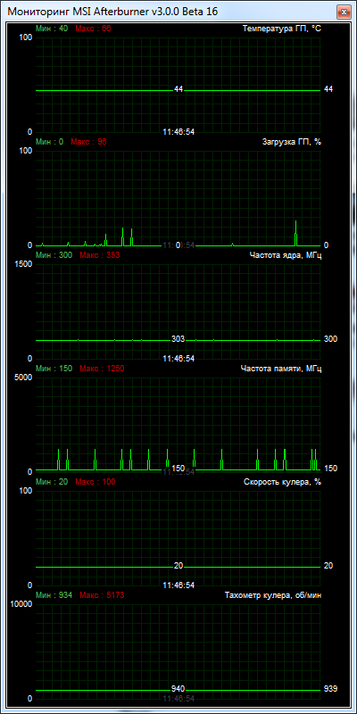 AMD Radeon R9 290Х