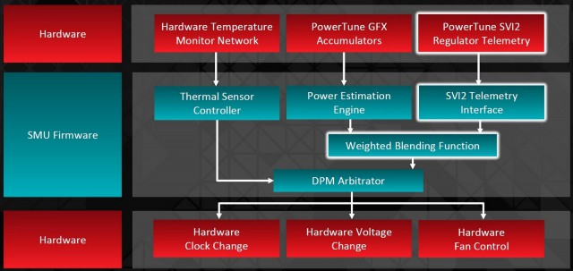 AMD Radeon R9 290Х