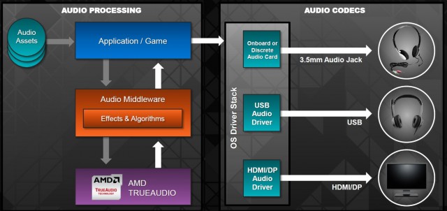 AMD Radeon R9 290Х