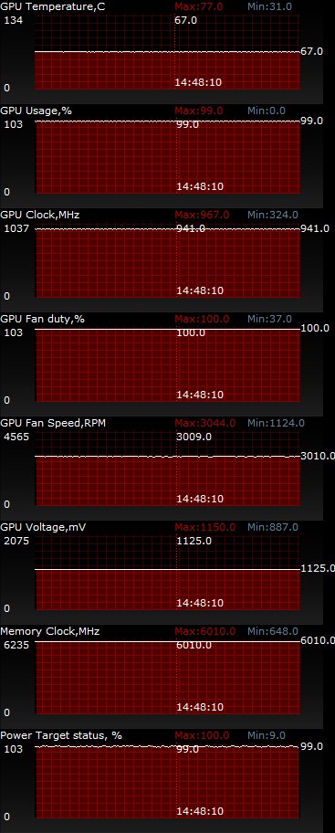 ASUS GTX780-DC2-3GD5