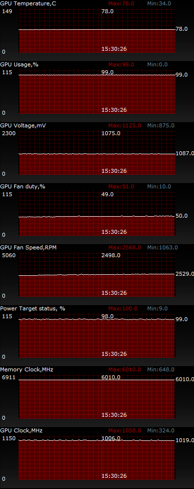 ASUS ROG POSEIDON-GTX780-P-3GD5