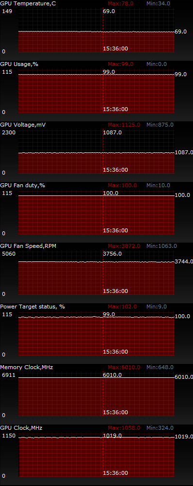 ASUS ROG POSEIDON-GTX780-P-3GD5