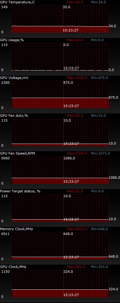 ASUS ROG POSEIDON-GTX780-P-3GD5