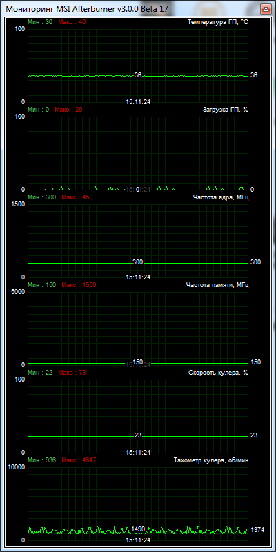 SAPPHIRE TOXIC R9 270X 2GB GDDR5 WITH BOOST