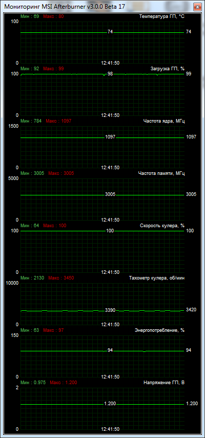 KFA2 GeForce GTX 760 EX OC V2