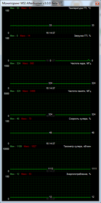 Palit GeForce GTX 780 Ti JetStream