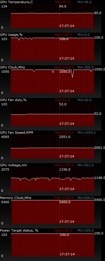 ASUS R9290X-DC2OC-4GD5