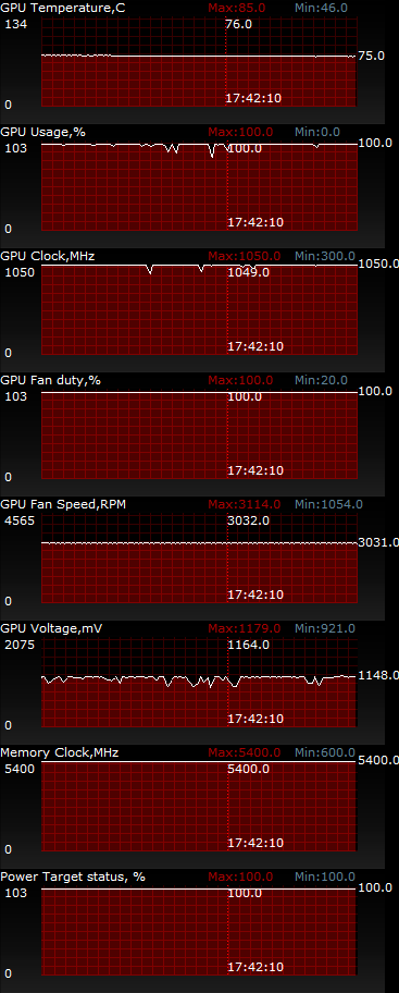 ASUS R9290X-DC2OC-4GD5