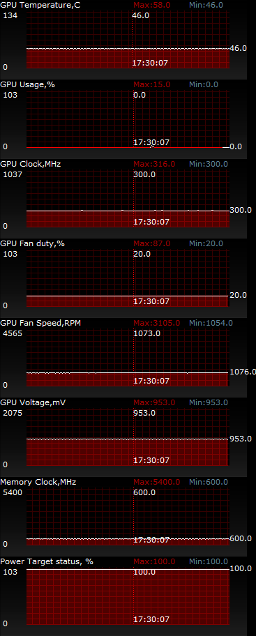 ASUS R9290X-DC2OC-4GD5