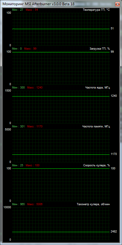 GIGABYTE GV-R725OC-2GI