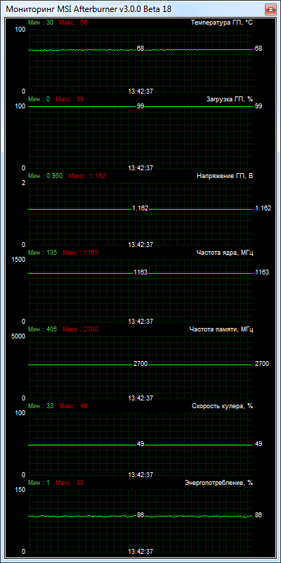 NVIDIA GeForce GTX 750 Ti