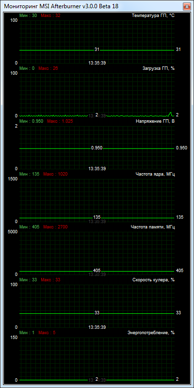 NVIDIA GeForce GTX 750 Ti