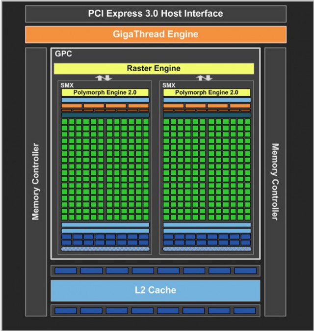 NVIDIA GeForce GTX 750 Ti