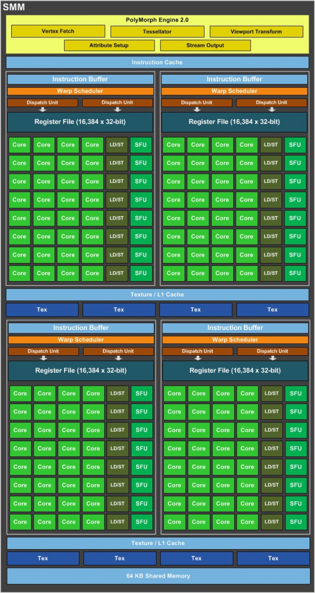 NVIDIA GeForce GTX 750 Ti