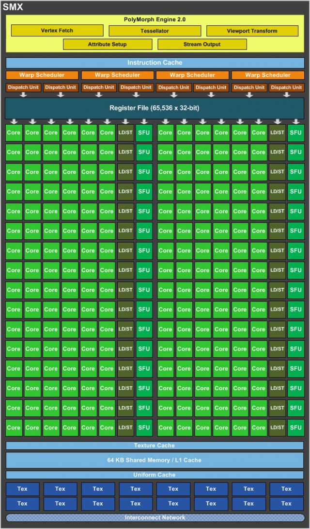 NVIDIA GeForce GTX 750 Ti