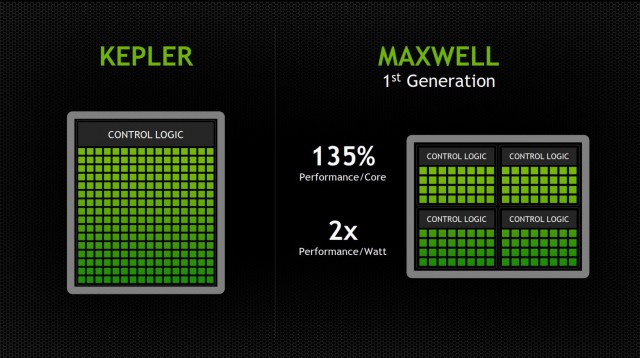 NVIDIA GeForce GTX 750 Ti