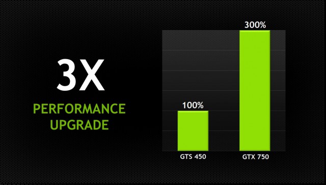 NVIDIA GeForce GTX 750 Ti