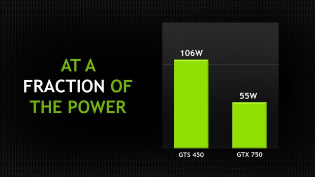 NVIDIA GeForce GTX 750 Ti