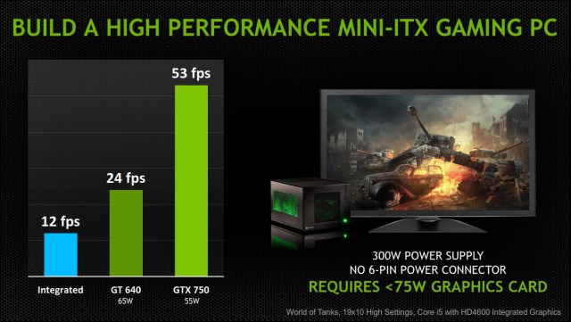 NVIDIA GeForce GTX 750 Ti