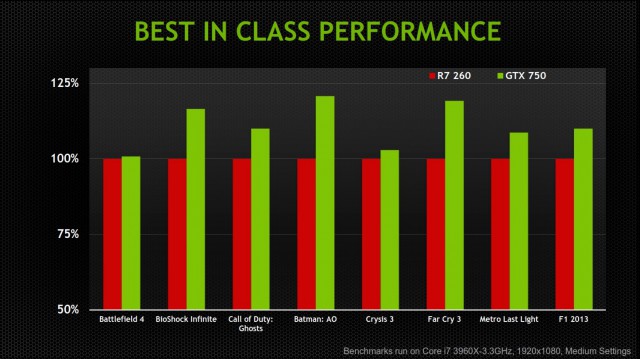 NVIDIA GeForce GTX 750 Ti