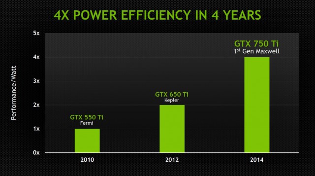 NVIDIA GeForce GTX 750 Ti