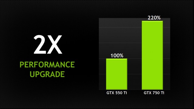 NVIDIA GeForce GTX 750 Ti