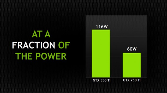 NVIDIA GeForce GTX 750 Ti